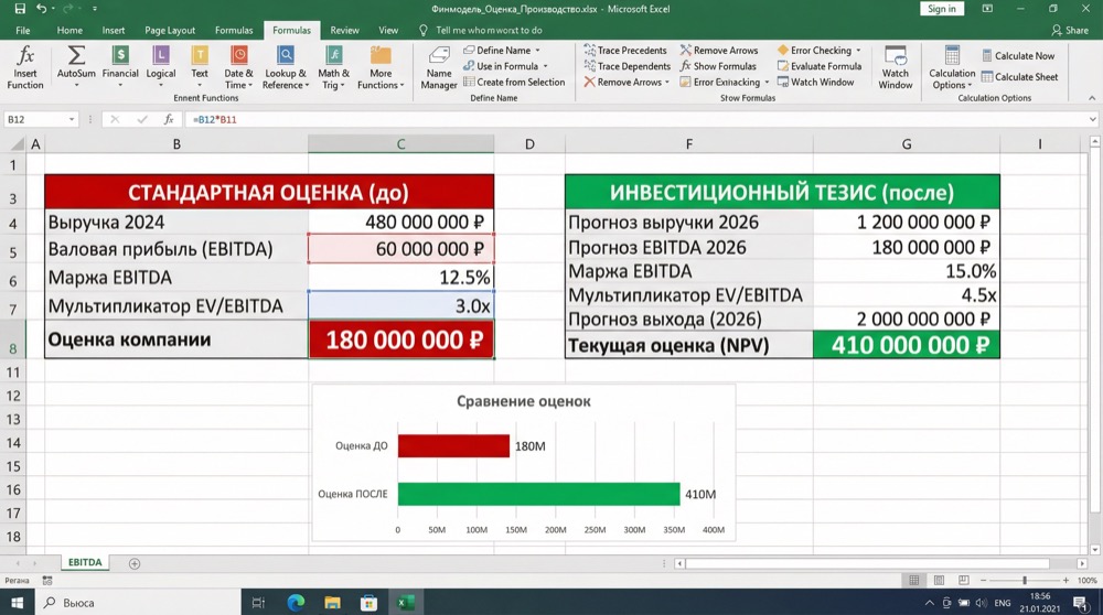 Финансовая модель: стандартная оценка 180 млн vs инвестиционный тезис 810 млн