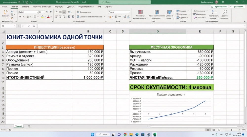 Юнит-экономика точки обслуживания