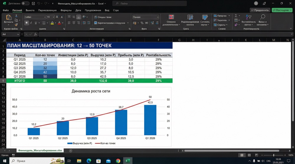 Финансовая модель масштабирования сети