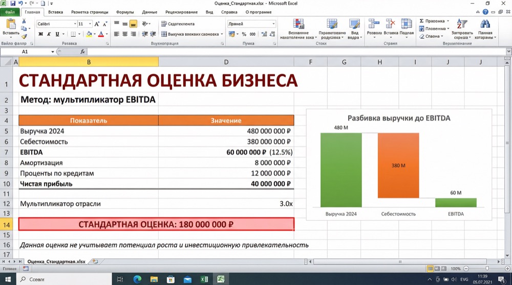 Финмодель: стандартная оценка 180 млн по EBITDA-методу
