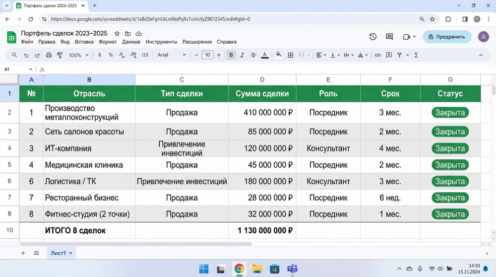 Портфолио сделок: 7 проектов на 1.13 млрд руб.