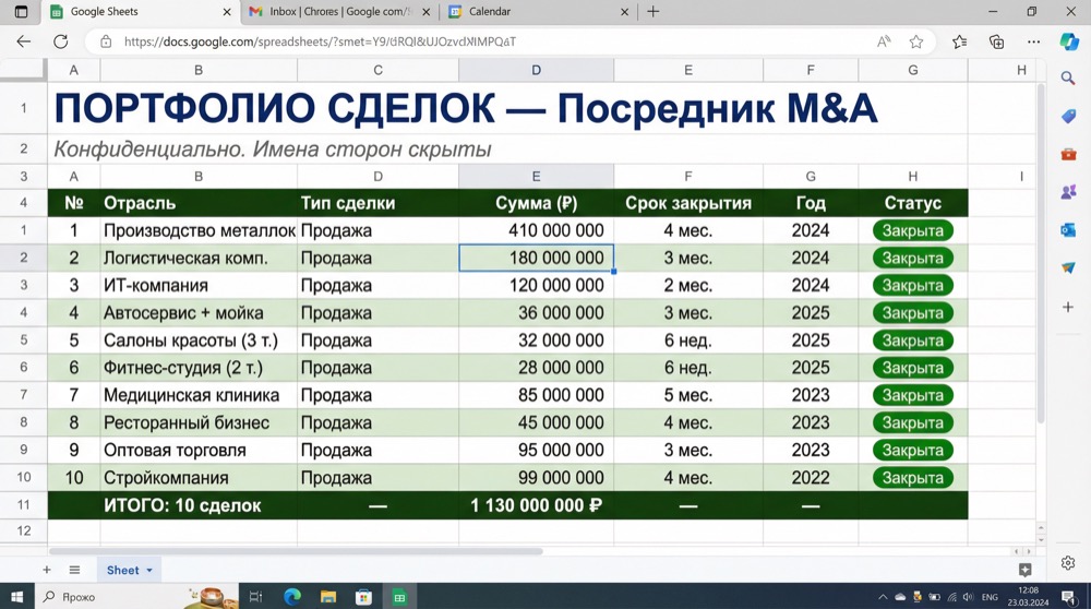 Полное портфолио: 10 сделок на 1.13 млрд руб.