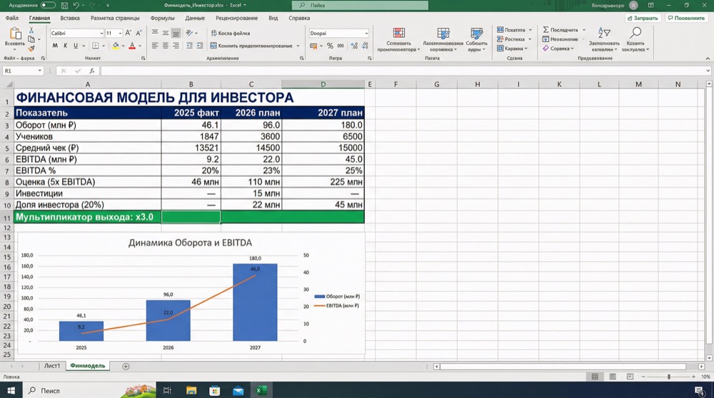 Финансовая модель: NPV, выручка, EBITDA, оценка