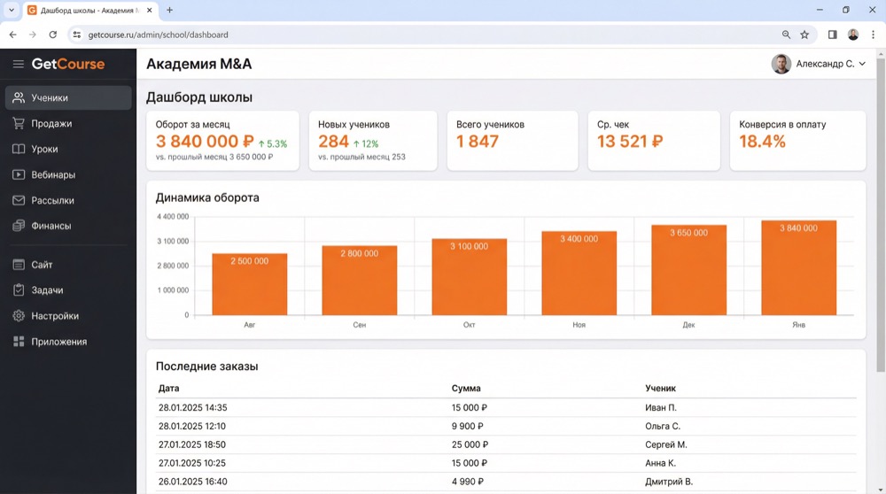 Дашборд школы Академия M&A на GetCourse
