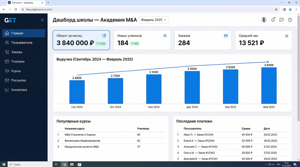 Дашборд школы — выручка 3.84М, 184 ученика, конверсия 18.4%