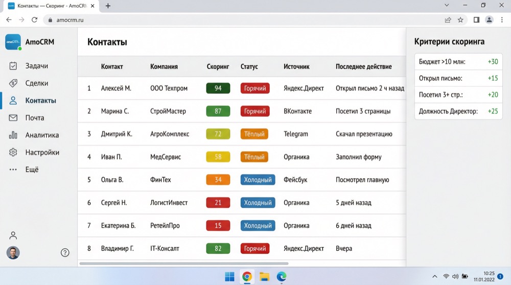 Скоринг лидов в CRM