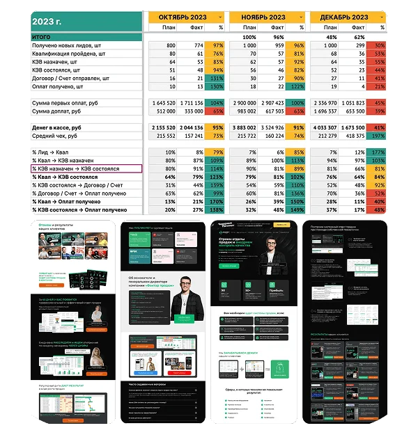 Аналитика и результаты