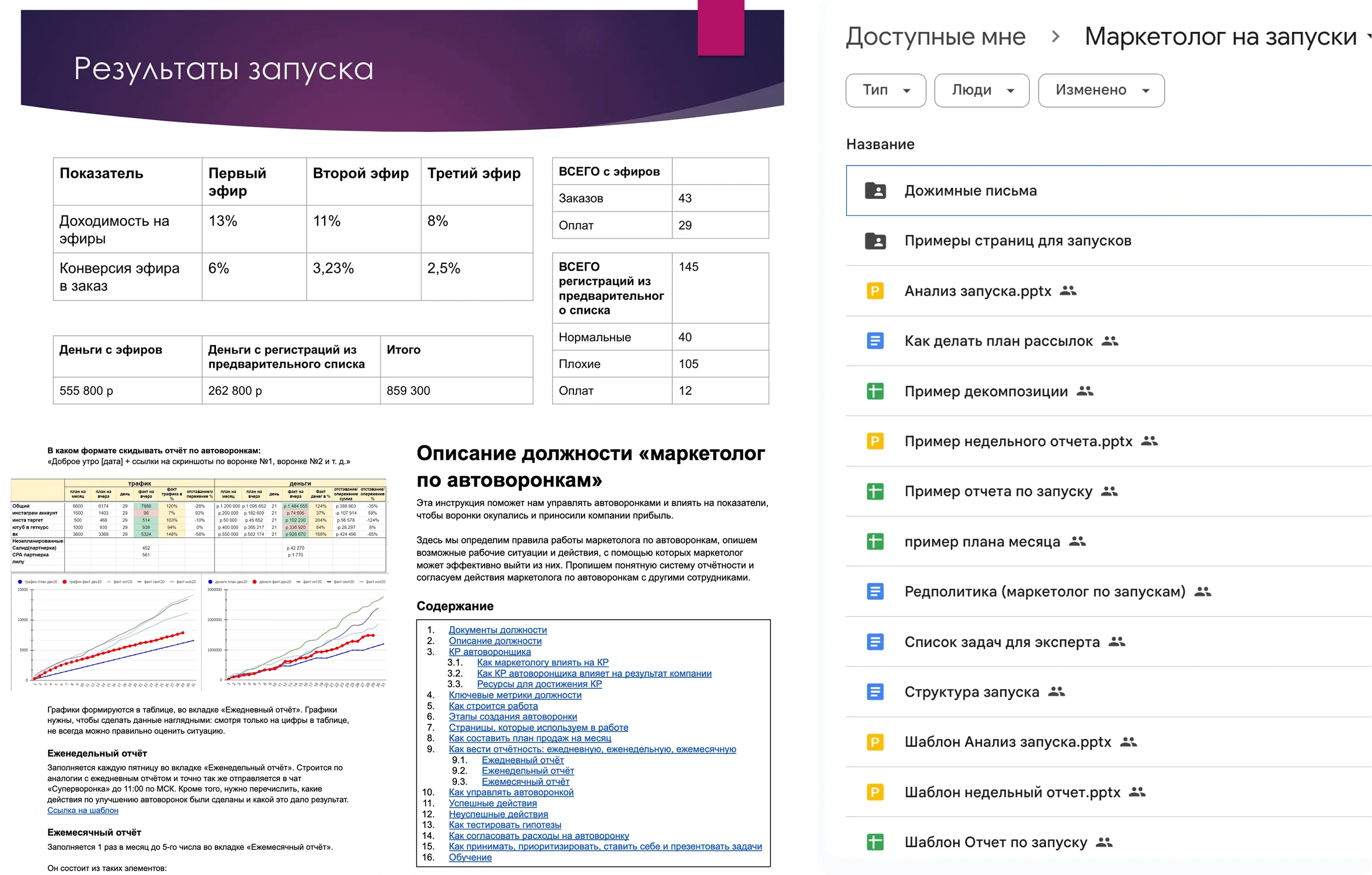 Аналитика и результаты